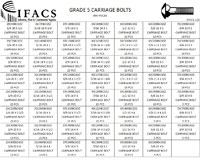 IFACS-110