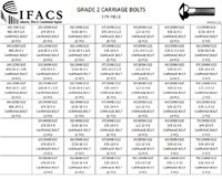 IFACS-111