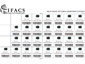 IFACS-037